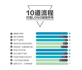 從標識到靈魂 專業(yè)設計公司如何構建餐飲與服飾品牌的卓越形象