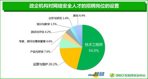 人工智能與網(wǎng)絡(luò)與信息安全軟件開發(fā) 如何根據(jù)個人職業(yè)規(guī)劃選擇最優(yōu)方向？