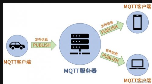 初出茅廬的小李博客之用mqtt.fx軟件進(jìn)行消息發(fā)布與訂閱